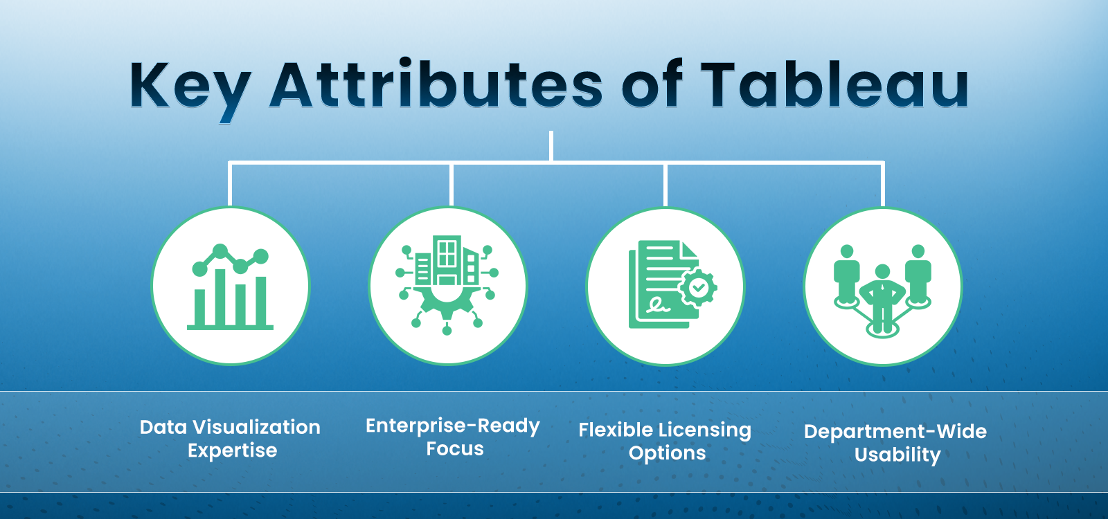 zoho crm implementation